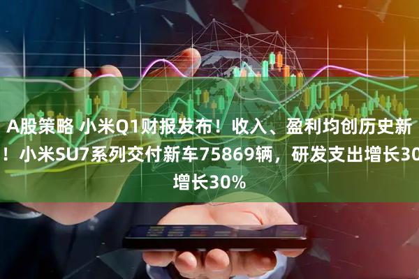 A股策略 小米Q1财报发布！收入、盈利均创历史新高！小米SU7系列交付新车75869辆，研发支出增长30%
